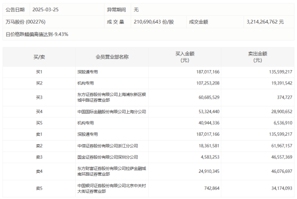 第二证券 常山药业：预计2024年亏损加大 现预亏2.45亿元-2.55亿元