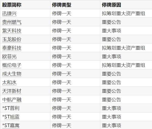 创元网配资 宁德时代今日大宗交易成交67.91万股，成交额1.53亿元