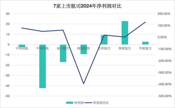 明道配资 年赚近23亿元，空中“拼多多”春秋航空成国内“最赚钱”航司