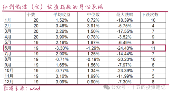广信配资 红利基金眼前“坑”，要回避吗？