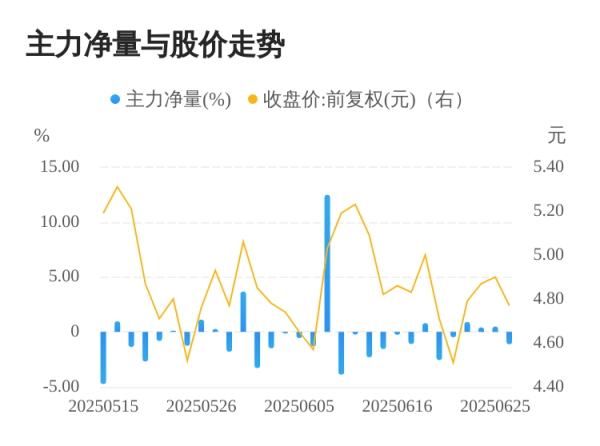 广信配资 跨境通06月26日主力大幅流出