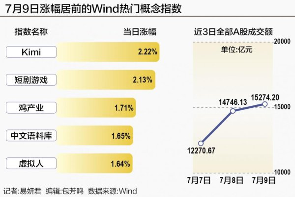 摩根证券 沪指盘中重返3500点 机构称“是耐心布局的好时候”