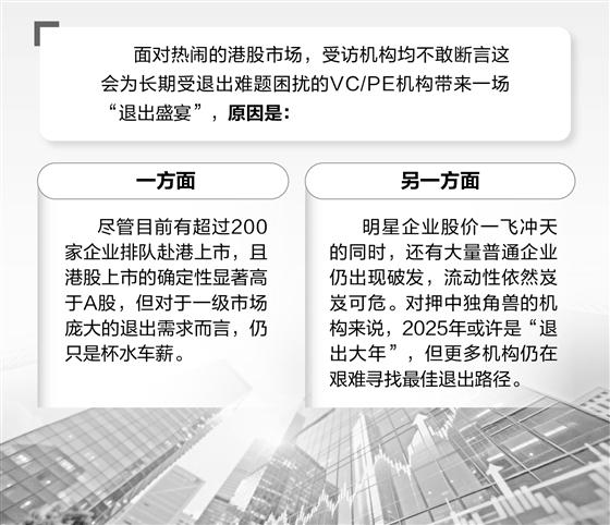 中金汇融 港股IPO从“备胎”变“力推” VC/PE抢抓市场窗口期